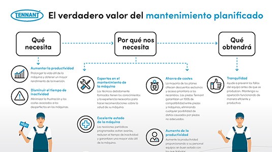 El verdadero valor del mantenimiento planeado